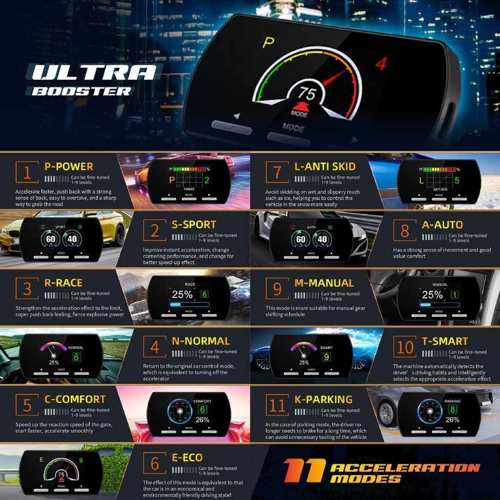 OTP BMW X1 X3 X5 E F Series E46 E60 F30 Mini Cooper Car Electronic Throttle Controller Accelerator Booster 14DRIVE Pedal