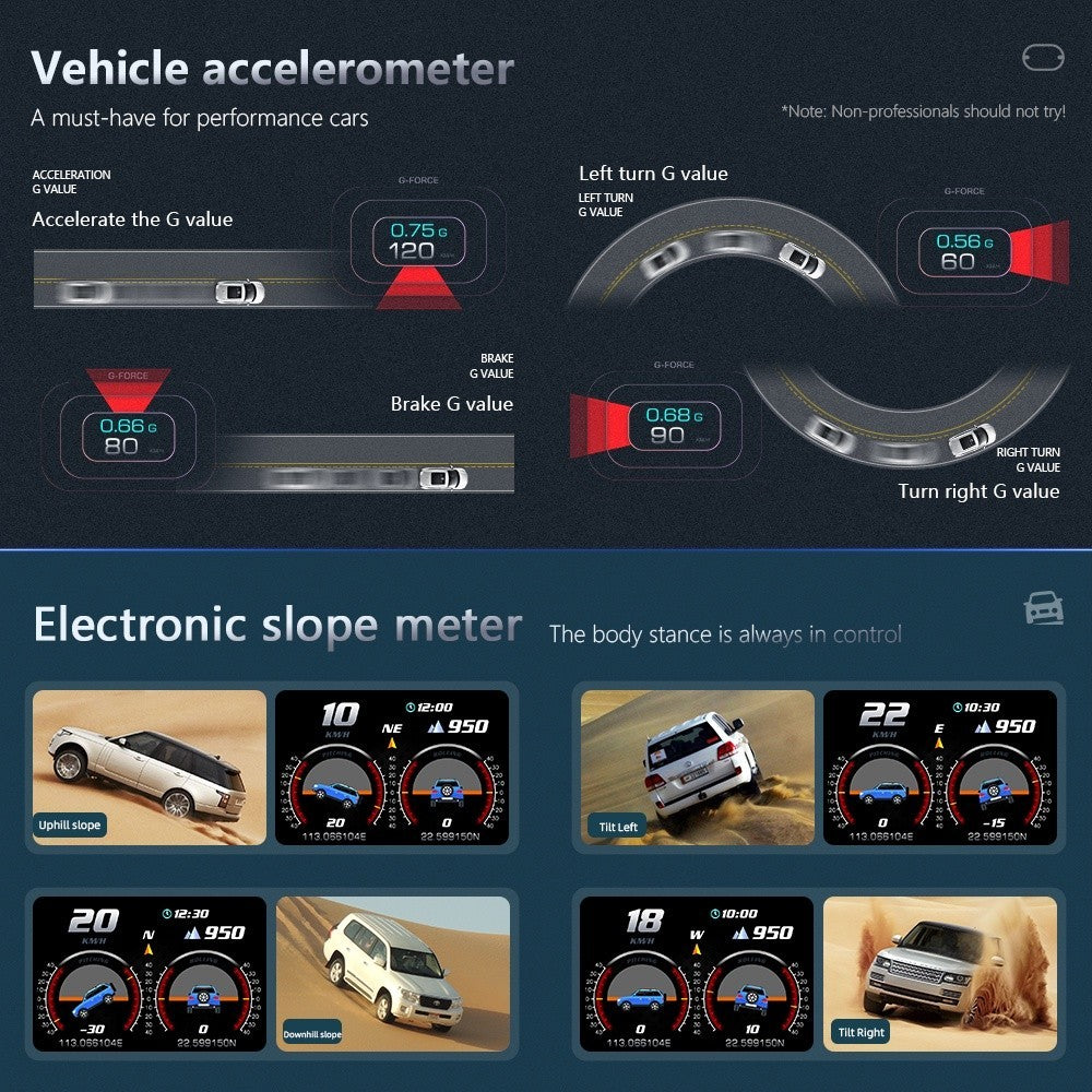 OTP-H024 P3 OBD2 Meter Gauge Meter Car GPS Alarm Speed Head-Up LCD display Water temp RPM Turbo Boost HUD engine status