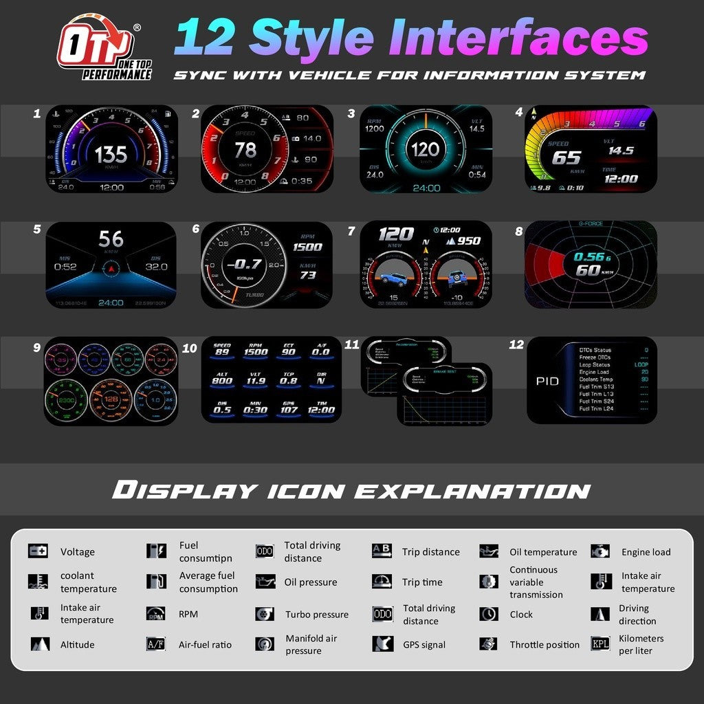 OTP-H024 A450 OBD2 Meter Gauge P24 OBD Speedometer Car GPS Alarm Speed Gauge display Hud Water temp RPM Turbo Boost HUD