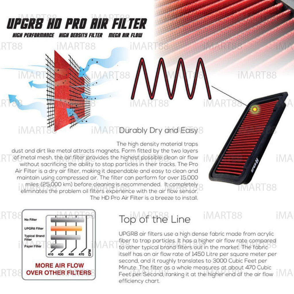 OTP Washable Air Filter Performance Honda JAZZ GK 5 CITY 2021 GN2 GN3 Hatchback Sedan HR-V FIT SHUTTLE 1.5L OTP 33-5027