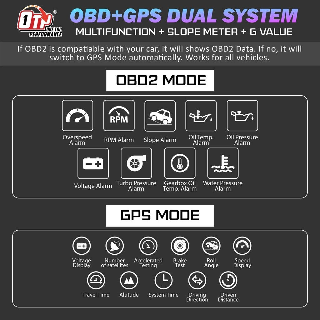 OTP-H024 OBD2 Meter Speedometer Gauge P24 HUD Water Temp Turbo Toyota Honda Perodua Myvi Old Viva Avanza Old Proton Axia