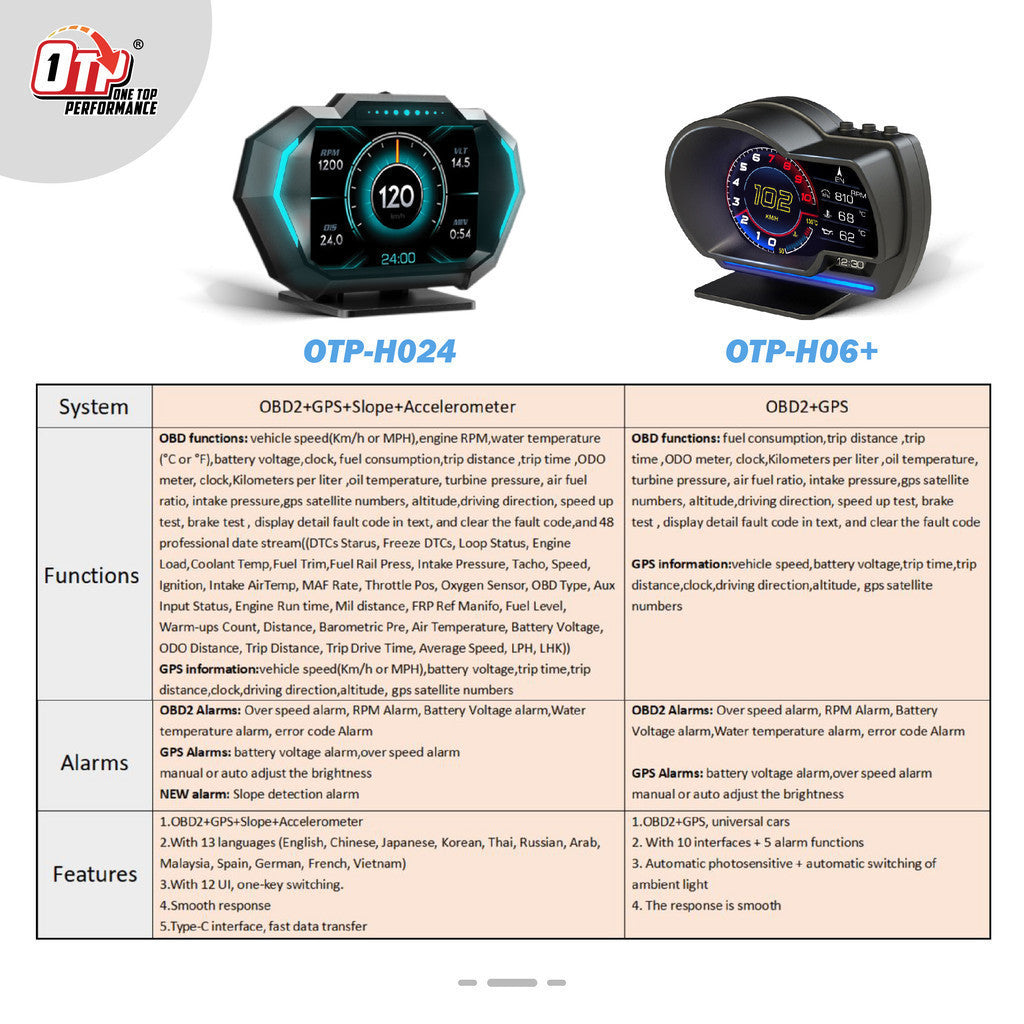 OTP-H024 H06+ OBD2 Meter Speedometer Gauge P24 P6 HUD WaterTemp Turbo Proton Honda Perodua Toyota Nissan Mitsubishi Myvi