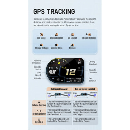 OTP A590 ULTRA H402 Meter Proton Perodua OBD2 Gauge Speedometer Car GPS Alarm Speed Gauge Display Hud Water Temp