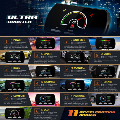 OTP BMW X1 X3 X5 E F Series E46 E60 F30 Mini Cooper Car Electronic Throttle Controller Accelerator Booster 14DRIVE Pedal