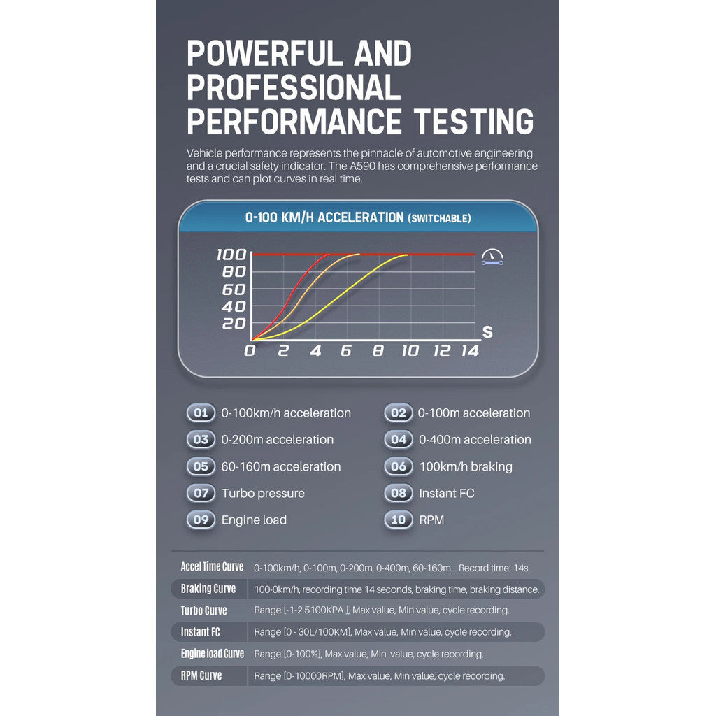 OTP A590 ULTRA H402 Meter Proton Perodua OBD2 Gauge Speedometer Car GPS Alarm Speed Gauge Display Hud Water Temp