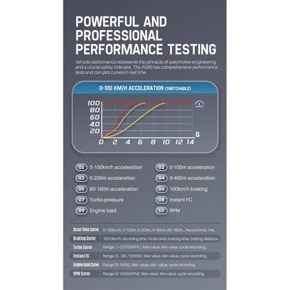 OTP A590 ULTRA H402 Meter Proton Perodua OBD2 Gauge Speedometer Car GPS Alarm Speed Gauge Display Hud Water Temp