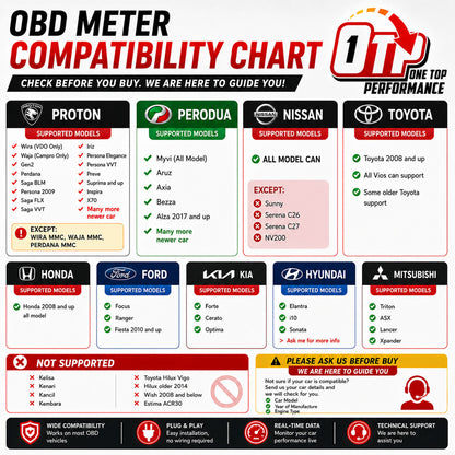 OTP H091 OBD2 METER SPEEDOMETER HONDA CITY TOYOTA VIOS JAECOO J7 OMODA CHERY TRAZ ATIVA WATER TEMP OIL ALZA IRIZ SAGA MC