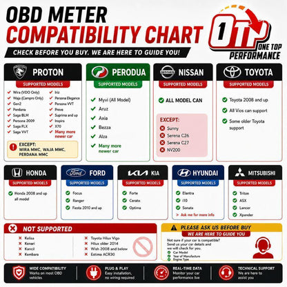 OTP P30 METER OBD2 SPEEDOMETER GPS ALARM WIRA VDO ALZA VIVA MYVI OLD G3 NISSAN LIVINA VIOS CITY MYVI LAGI BEST