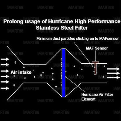 OTPerformance Drop In Air Filter MITSUBISHI XPANDER OTP 33-3016  Element Enjin Engin Penapis Udara