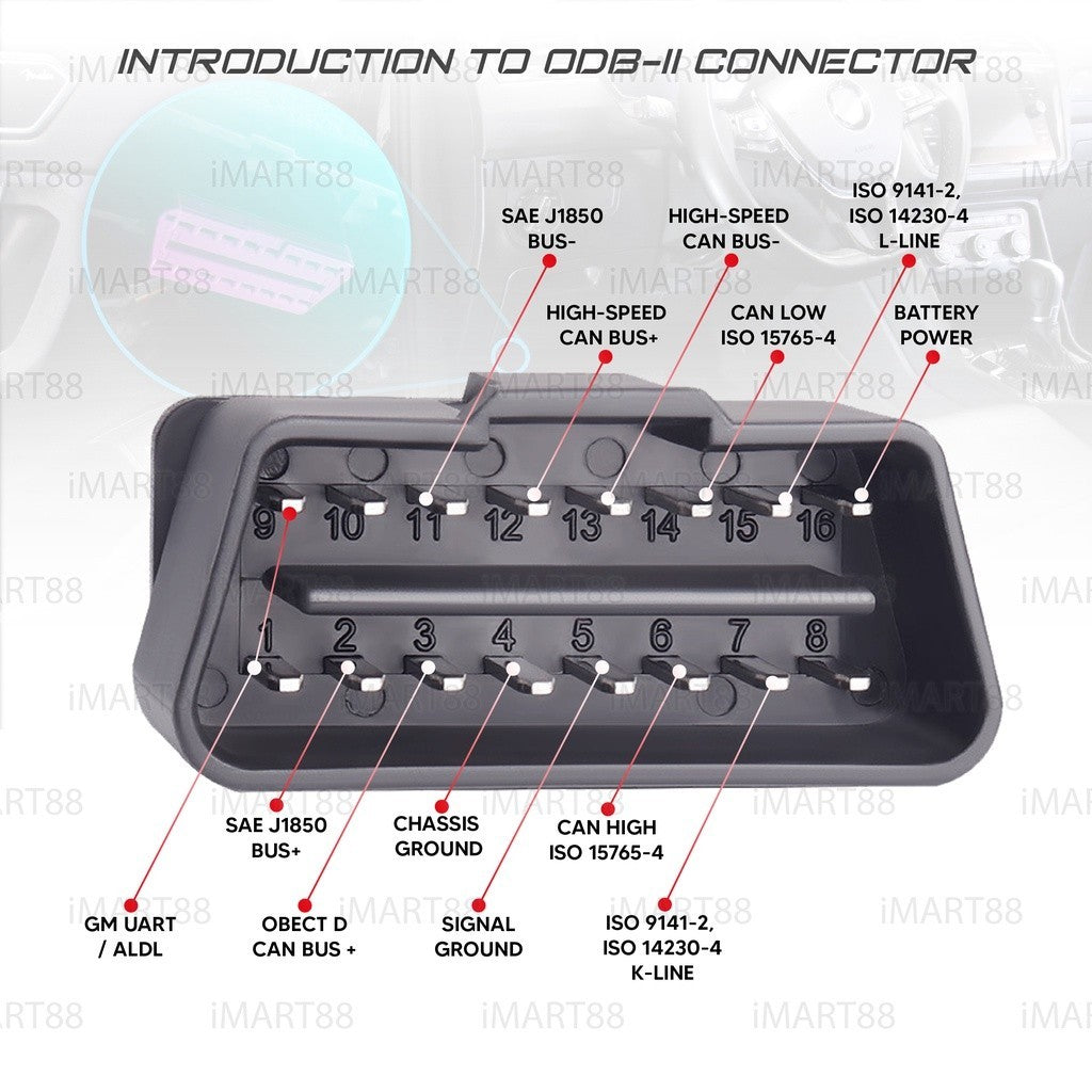 Car OBD2 OBDII Splitter Socket (1 To 2) (1 To 3) Automobile Extension OBD Cable Connector Adapter 16 Pin